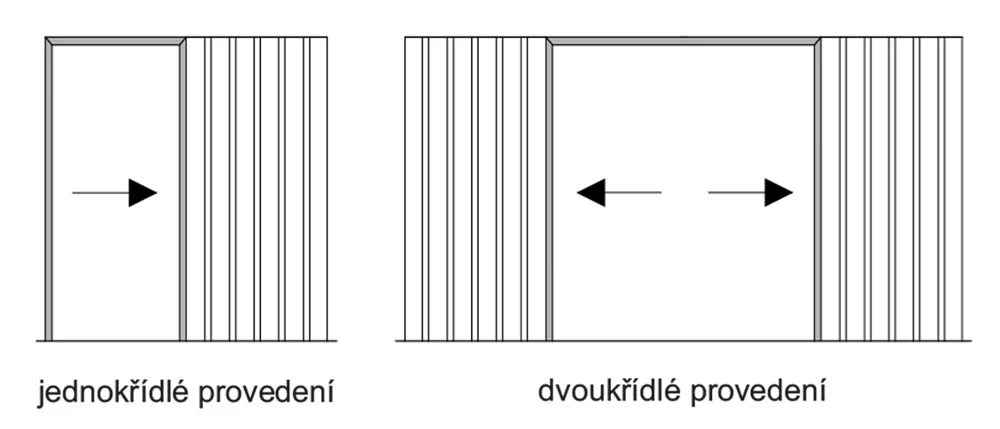 pouzdra provedeni DORSIS s.r.o. - dveře a skryté zárubně - informace o skrytých zárubních vyráběných českou firmou DORSIS s.r.o.