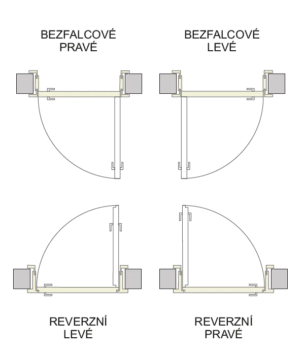 options for opening rebated and reverse doors